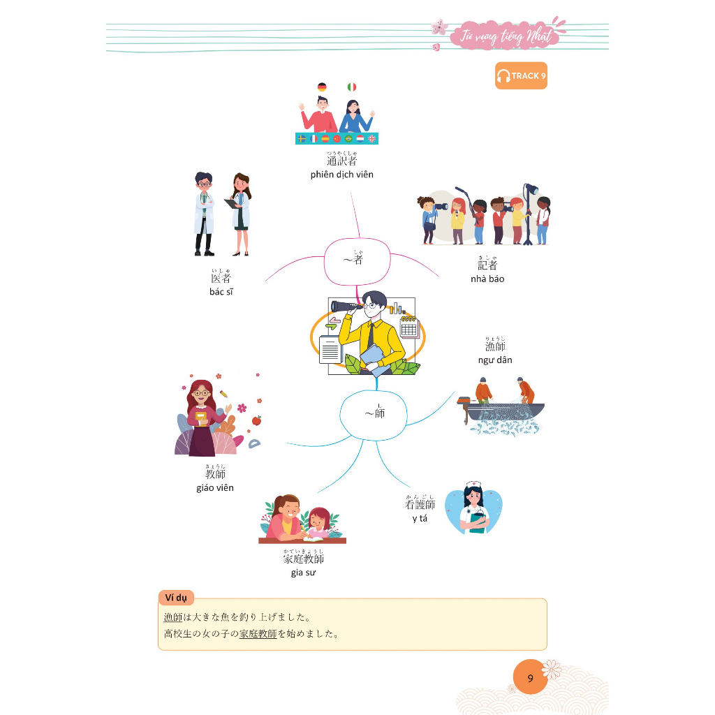Sách Tiếng Nhật - Mindmap Từ Vựng Tiếng Nhật - Học Từ Vựng Tiếng Nhật Qua Sơ Đồ Tư Duy