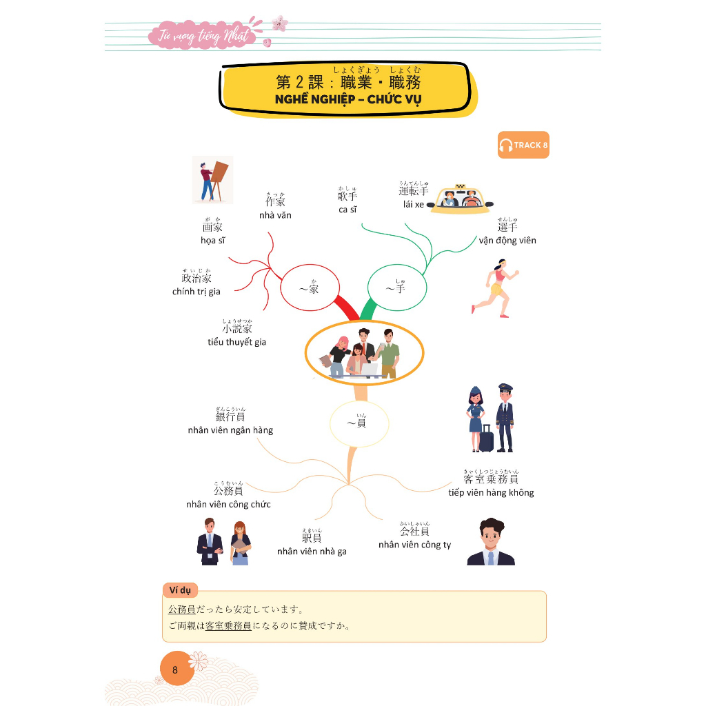 Sách Tiếng Nhật - Mindmap Từ Vựng Tiếng Nhật - Học Từ Vựng Tiếng Nhật Qua Sơ Đồ Tư Duy