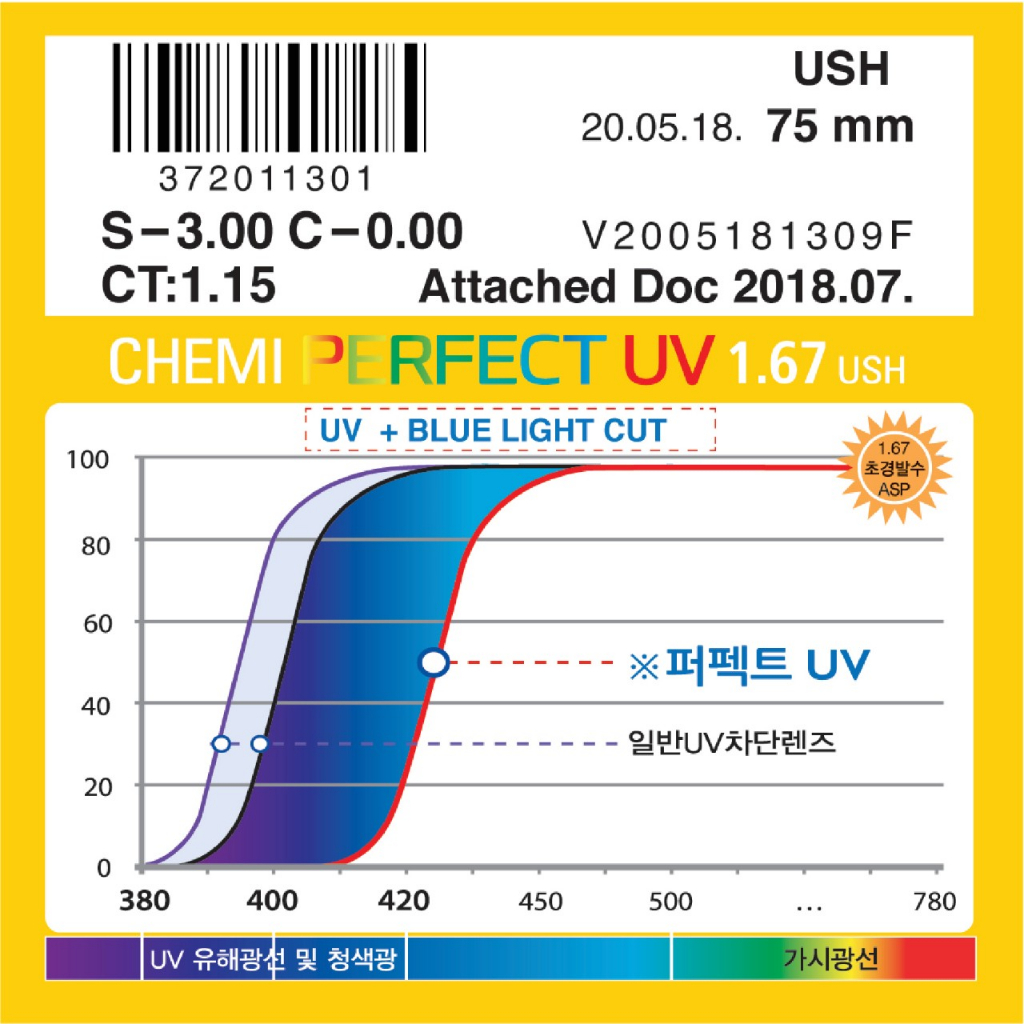 Tròng kính cắt ánh sáng xanh CHEMI U6 1.67 ASP PERFECT UV CRYSTAL U6 COATED chính hãng Hàn Quốc