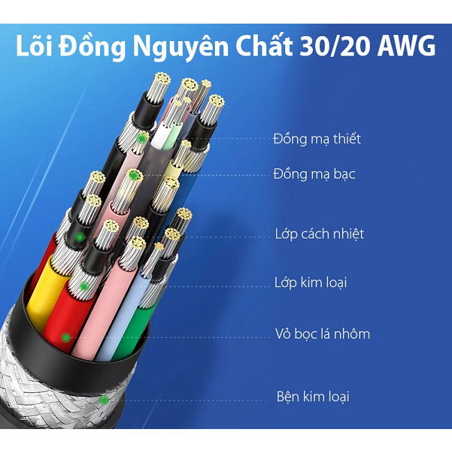 Cáp USB Type-C to USB Type-C Thunderbolt 4 dài 0.8m Ugreen 30389 truyền hình ảnh 8K60Hz (PD 100W) - Chính Hãng