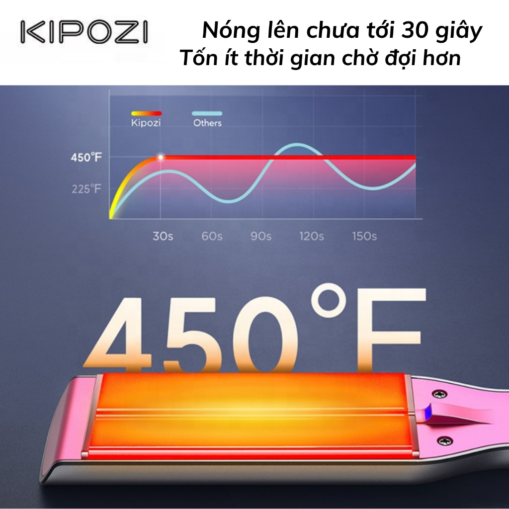 Máy làm tóc ,máy ép tóc ,máy là tóc KIPOZI-V6 Cao Cấp ,màn hình LED hiển thị nhiệt ,chống bỏng bên ngoài An Toàn