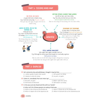 Sách - Mind Map English Phrasal Verbs, Collocations And Idioms [bookmall-437]