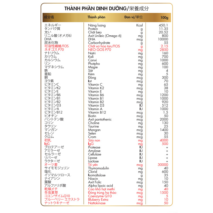 Sữa Momiji Sure 900g ngăn ngừa đột quỵ.