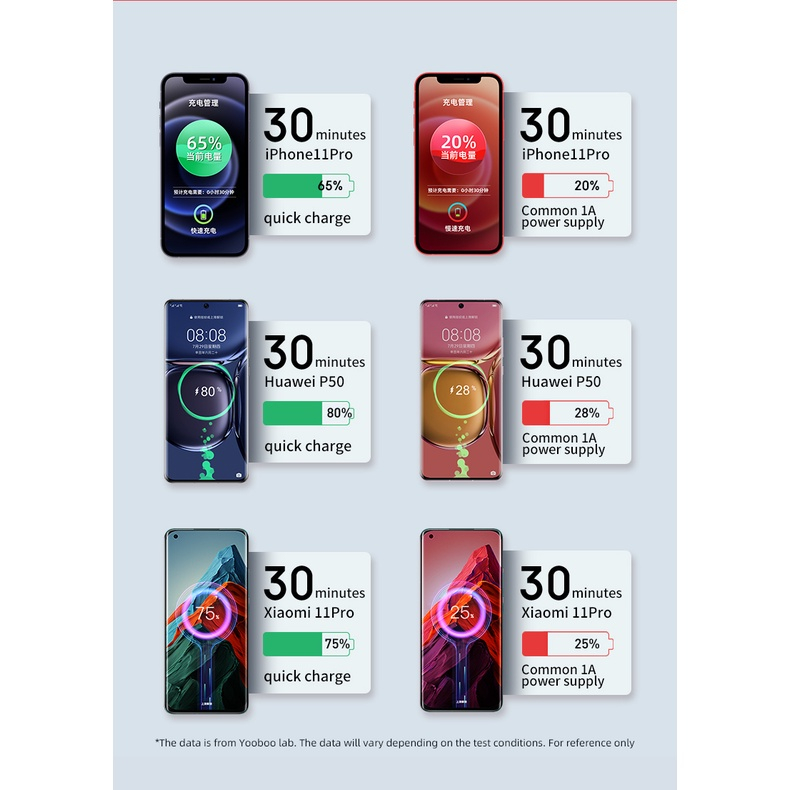 Trạm Sạc Dự Phòng Yoobao EN200 52800mAh 220V 200W - Sạc Nhanh PD60W, Tiện Dụng