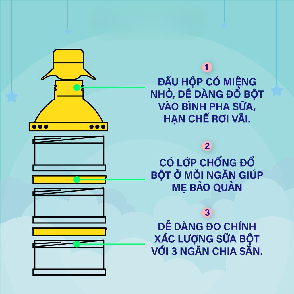 Hộp chia sữa Richell Nhật Bản