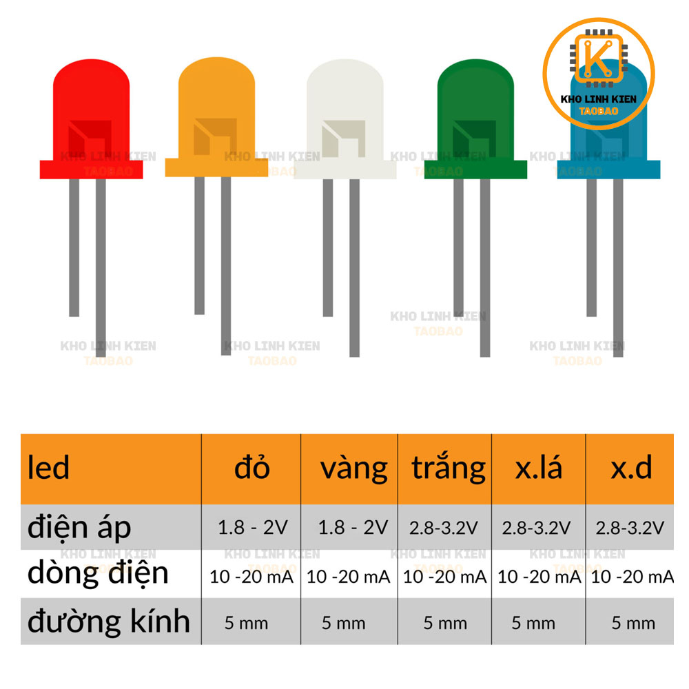 Túi 10 con led 5mm siêu sáng các màu- Led ruồi phi 5