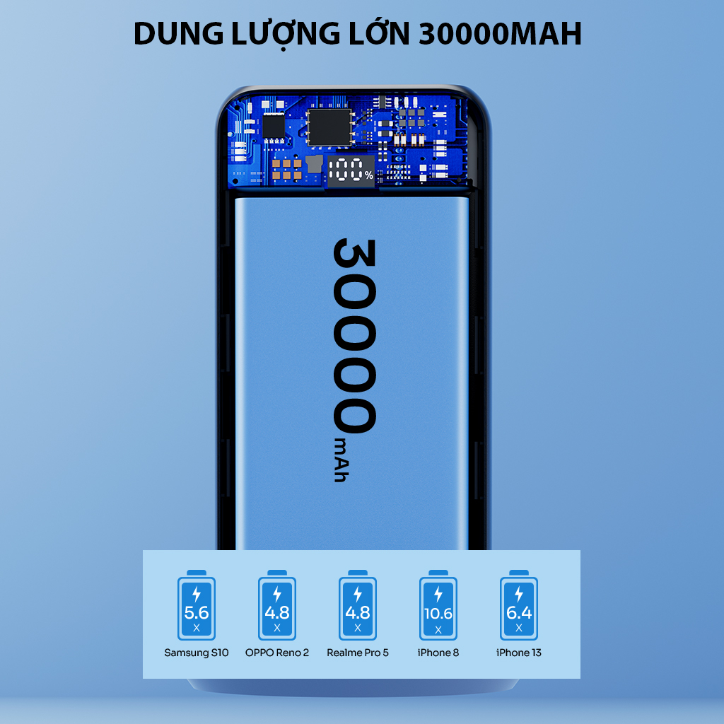 Pin Sạc Dự Phòng 30.000mAh ROBOT RT32 Sạc Nhanh PD/QC 3.0 Công Suất 22.5W 3 Cổng Sạc Ra