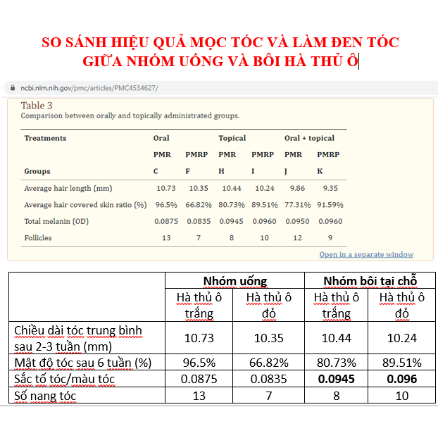 Tinh dầu hà thủ ô Foti essential oil giúp mọc tóc và giảm bạc tóc