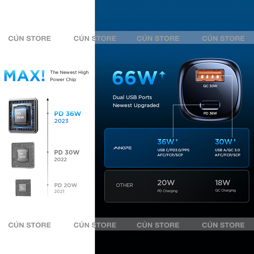 Tẩu sạc nhanh ô tô 2 cổng AINOPE 66W, sạc nhanh PD 36W, QC3.0 30W cho IP 14 Pro, Samsung chính hãng | Bảo hành 12 tháng