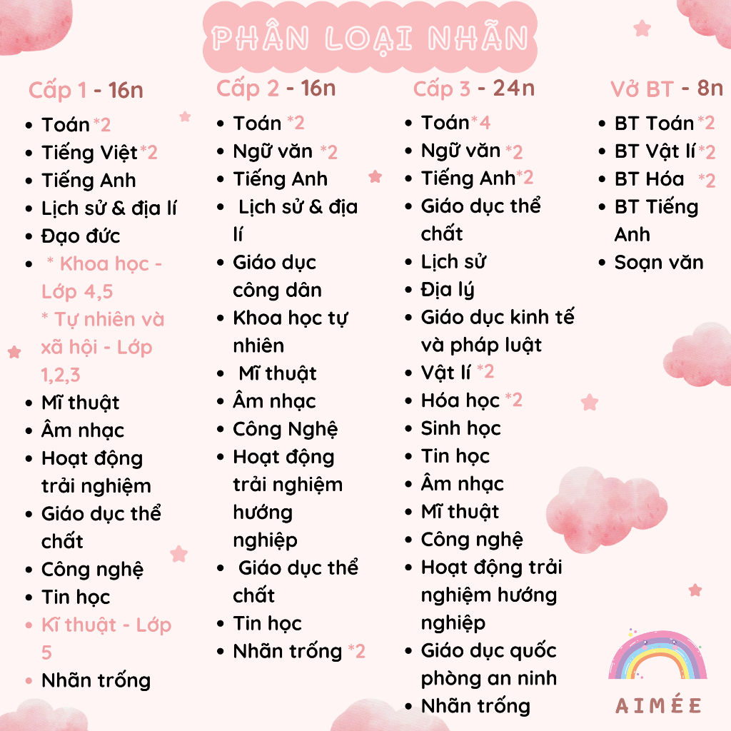 Set 16 nhãn vở môn học họa tiết Tosca Vintage Circus Party Ticket |design by Aimée|