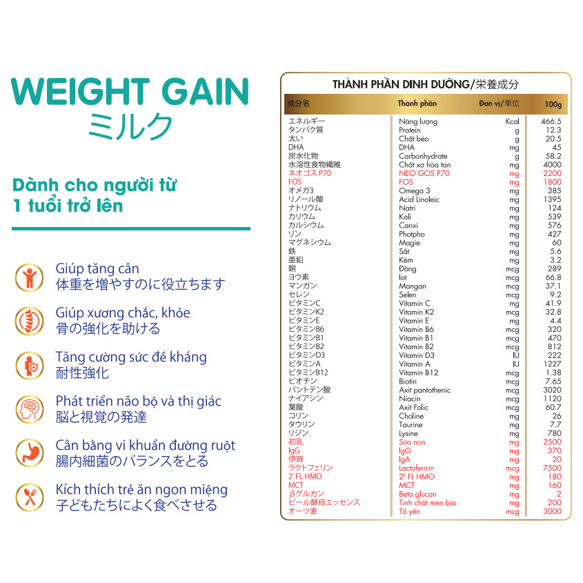 Sữa Momiji Weight gain lon 900g