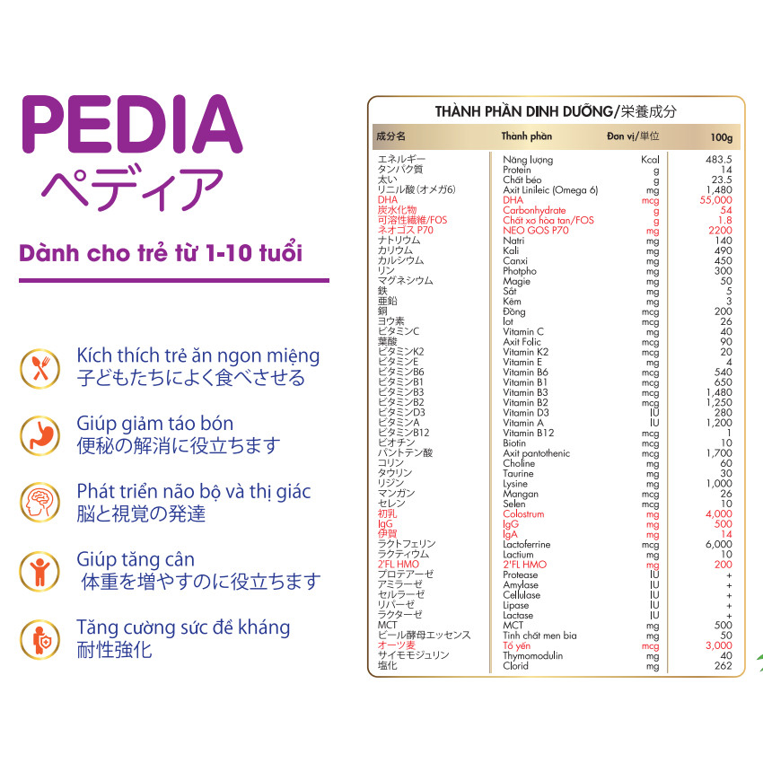 Sữa Nhật Momiji Pedia lon 900g