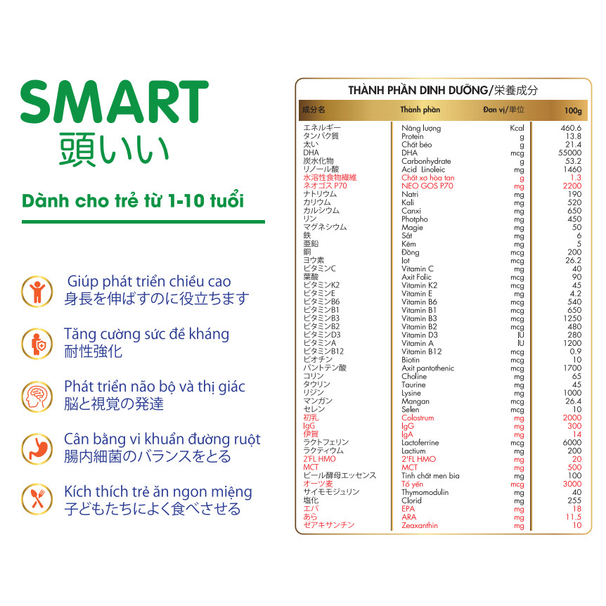 Sữa Nhật Momiji Pedia lon 900g