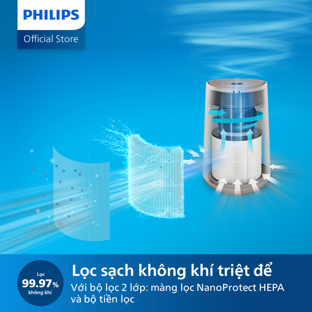 [Mã ELPLSBD06 giảm 10% đơn 1TR] Máy Lọc Không Khí Philips AC0650 /10 có NanoProtect HEPA lọc đến bụi 0.003 μm |39m2