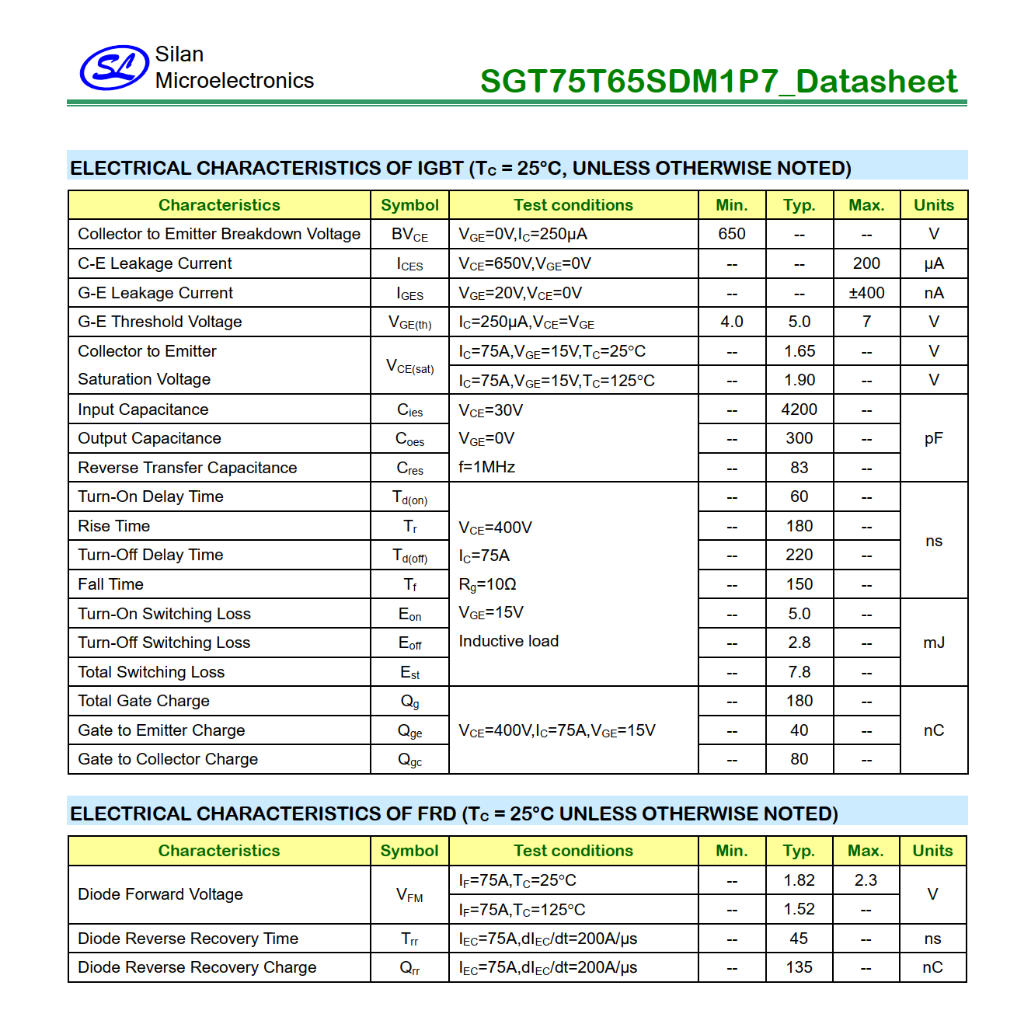 SGT75T65SDM1P7 IGBT 75A 650V Mới Chính Hãng 75T65S