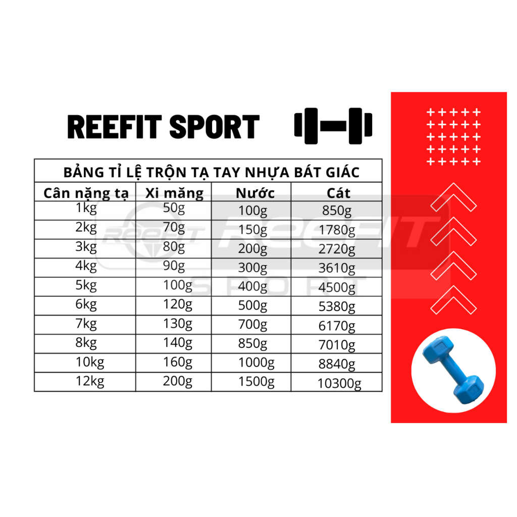 Vỏ tạ nhựa tay bát giác Reefit màu xanh không ruột (từ 1kg đến 5kg) chưa nhồi không ruột