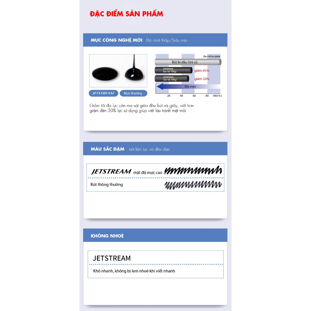 Bút bi bấm UNI JETSTREAM SPORT 1.0mm