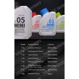DUNG DỊCH PHA SƠN MÔ HÌNH DSPIAE - COLOR THINNER / ENAMEL THINNER / TOOL CLEANER / REMOVER