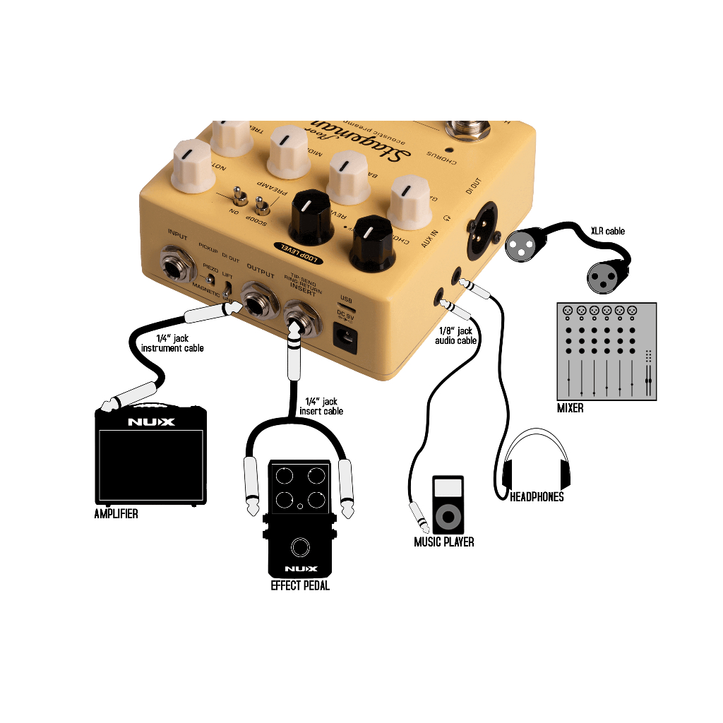 Phơ, Bộ khuếch đại âm thanh, Stageman Floor - Nux NAP-5 (NAP5) - Acoustic Preamp & DI, Amplifier's Natural Sound