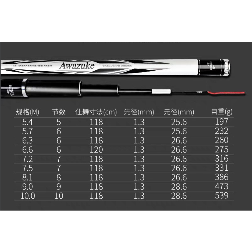 Cần câu tay Thiên Xuyên thế hệ IV