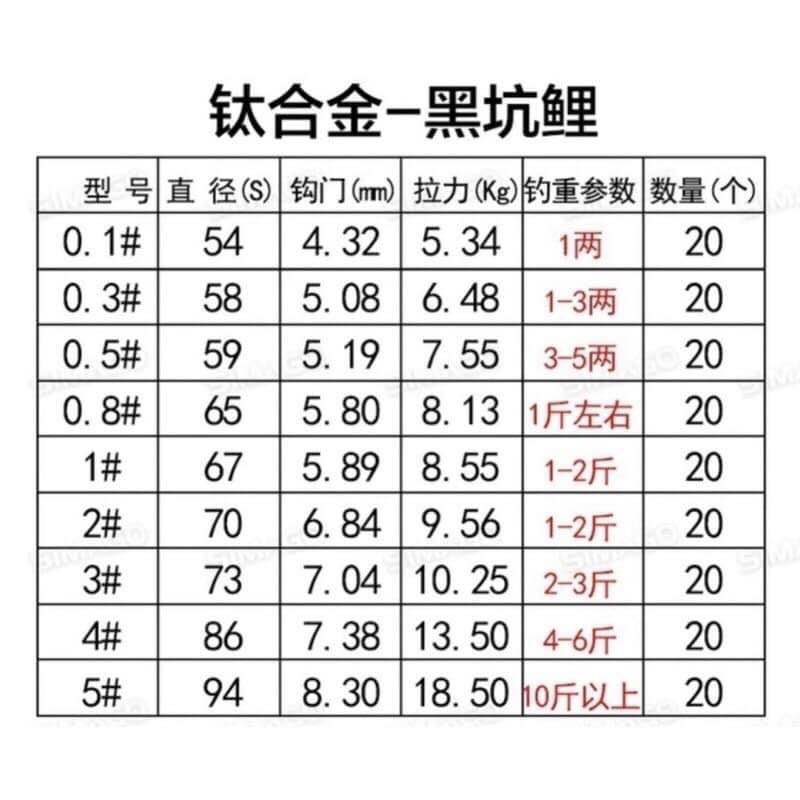 Lưỡi Không Nganh Simago