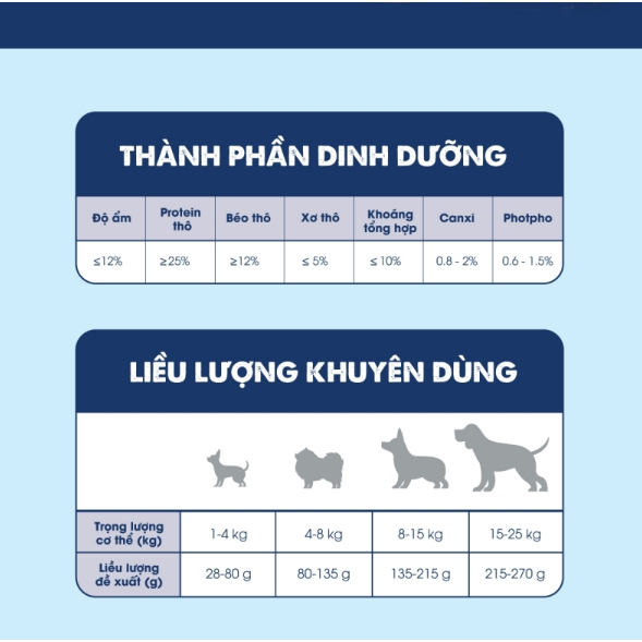Thức ăn hạt Today Dinner cho chó túi 5kg dành cho chó con