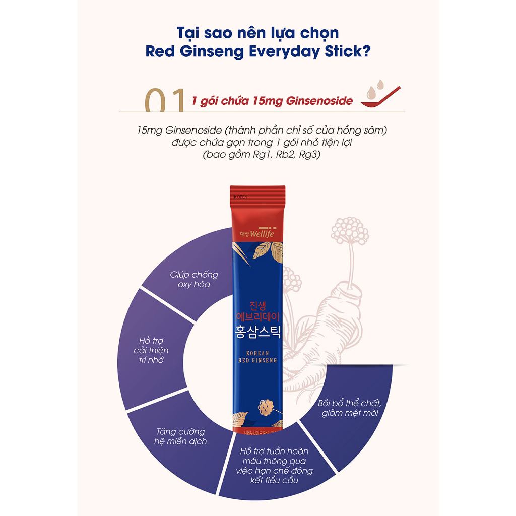 Hồng Sâm Red Ginseng Everyday Stick Daesang Wellife 10ml x 30 Gói - K2V Shop