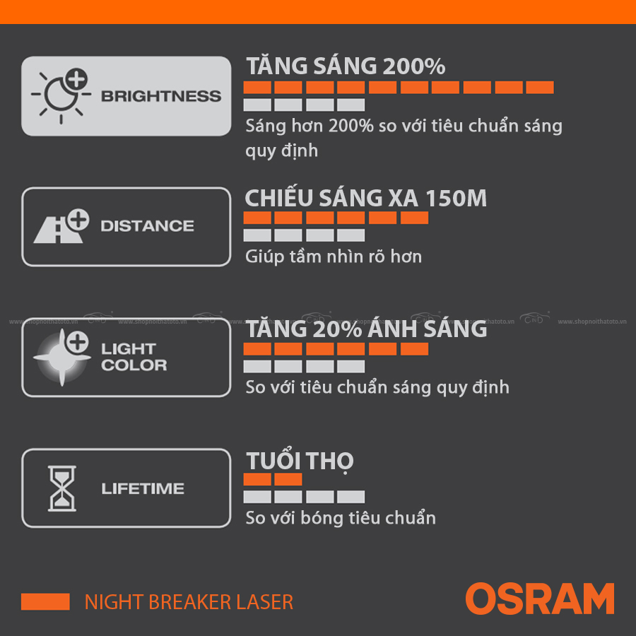 Combo 2 Bóng Đèn Halogen Tăng Sáng 200% OSRAM Night Breaker H4 64193NB200 12V 60/55W - Nhập Khẩu Chính Hãng