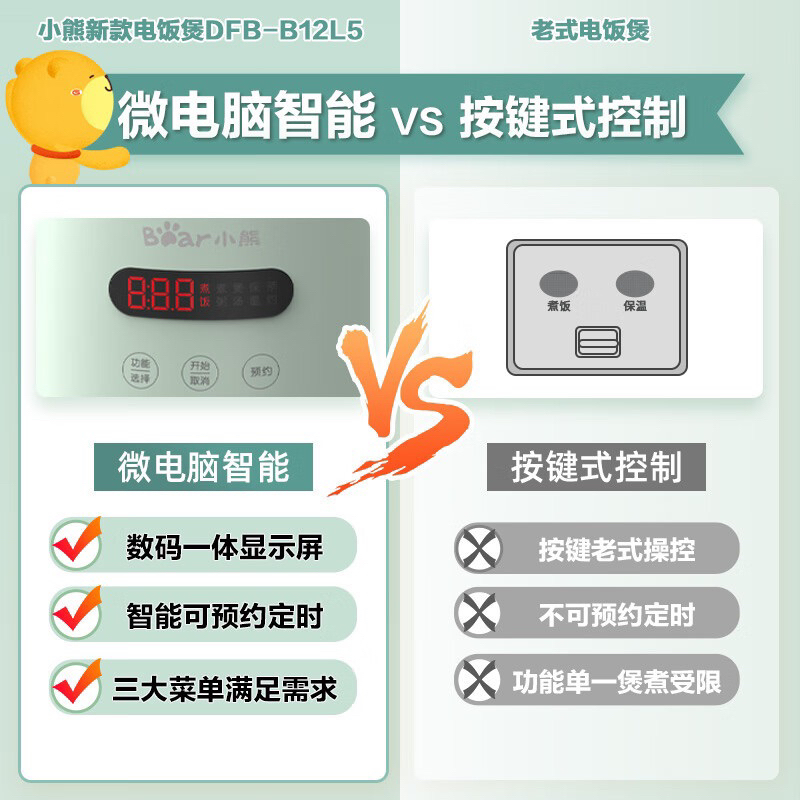 NỒI CƠM ĐIỆN #BEAR 1,2 lít