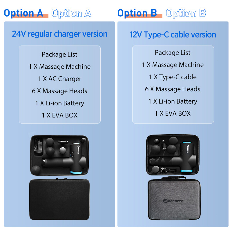 Máy massage cầm tay Booster Súng Mát Xa Giảm Đau Cơ Bắp m2-b Chế Độ Sâu 120w