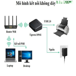 Thiết bị Printer Server Ugreen 10941 CM248 (in qua mạng hoặc Wifi,Kèm Adapter Micro USB 5V/ 1A )