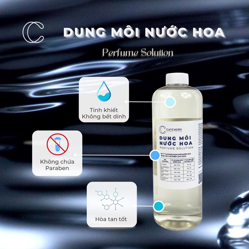 DUNG MÔI NƯỚC HOA - Perfume Solution