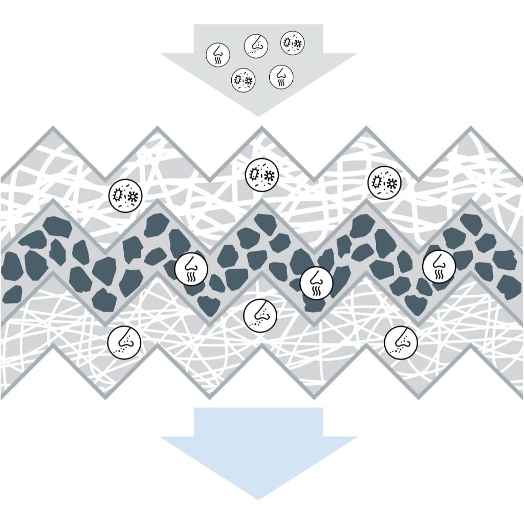 LỌC GIÓ ĐIỀU HOÀ THAN HOẠT TÍNH BOSCH  DÙNG CHO VINFAST LUX A, BMW 5 & 7 SERIES