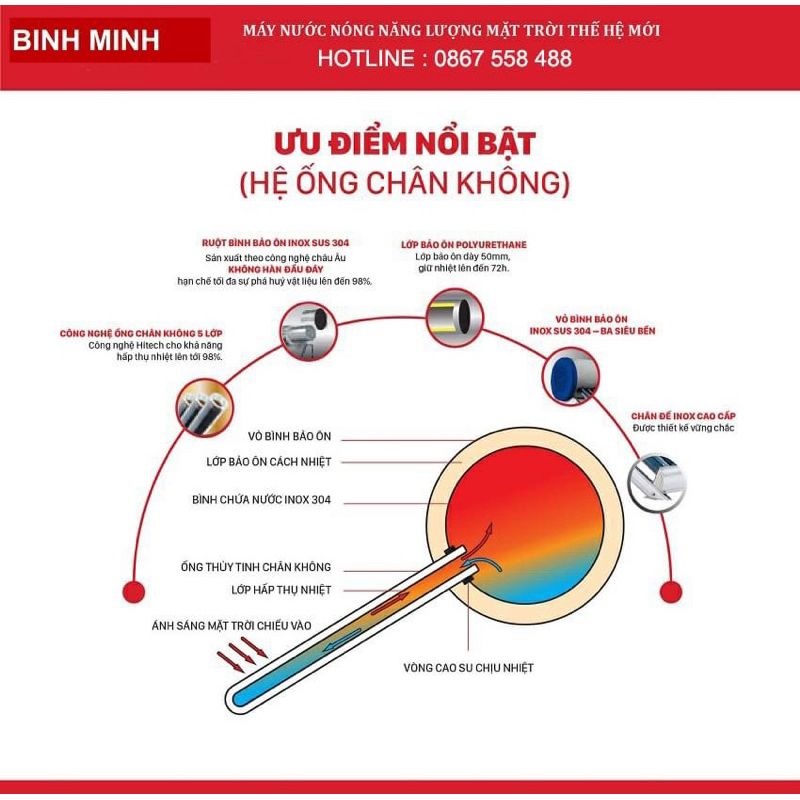 Máy nước nóng năng lượng Mặt Trời Bình Minh
