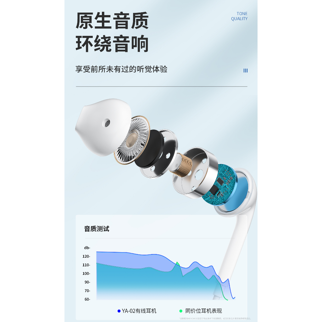 Tai nghe có dây Wekome YA-02 chính hãng tích hợp đàm thoại, nghe nhạc, chơi game cho điện thoại, laptop, PC