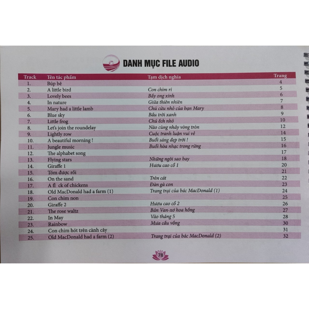 Sách - Tuyển Tập Tiểu Phẩm Piano Măng Non - Phần 1