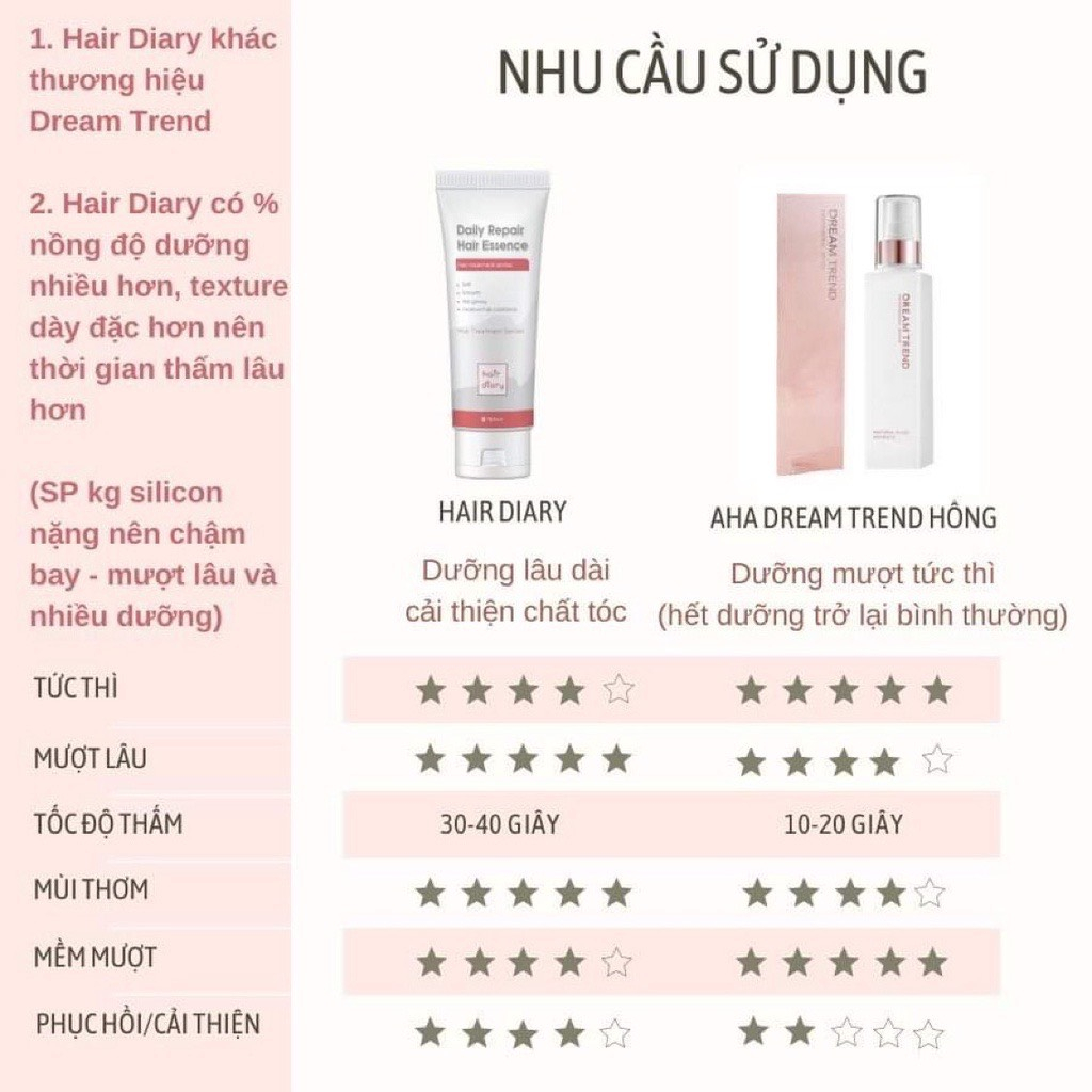 Măng tây baby - Tinh chất dưỡng tóc AHA DREAM TREND