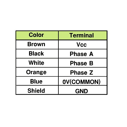 Bộ mã hóa vòng quay Encoder E6B2-CWZ6C 1000 xung