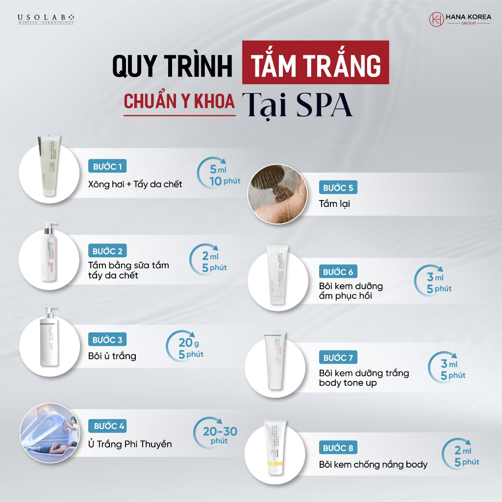 Kem ủ trắng body USOLAB - Giúp làm trắng da toàn thân, chống nắng bật tone ngay lần đầu sử dụng 5 gói 100g