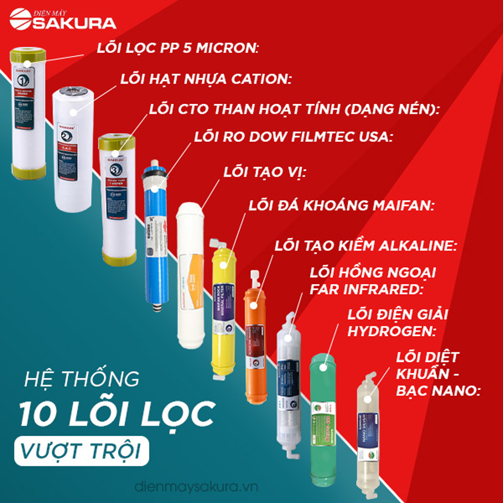 Bộ 12 lõi lọc cho máy lọc nước Sunhouse