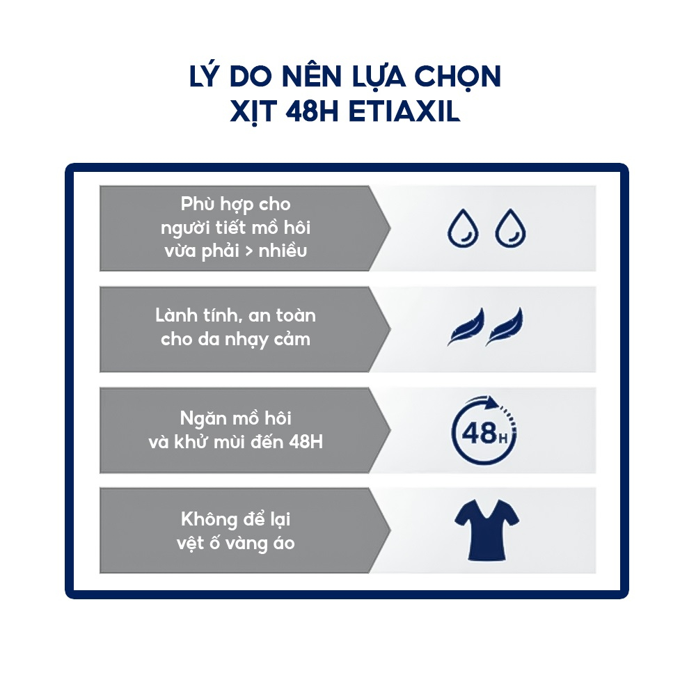 Xịt Khử Mùi Ngăn Mồ Hôi 48H Etiaxil Men 150ml