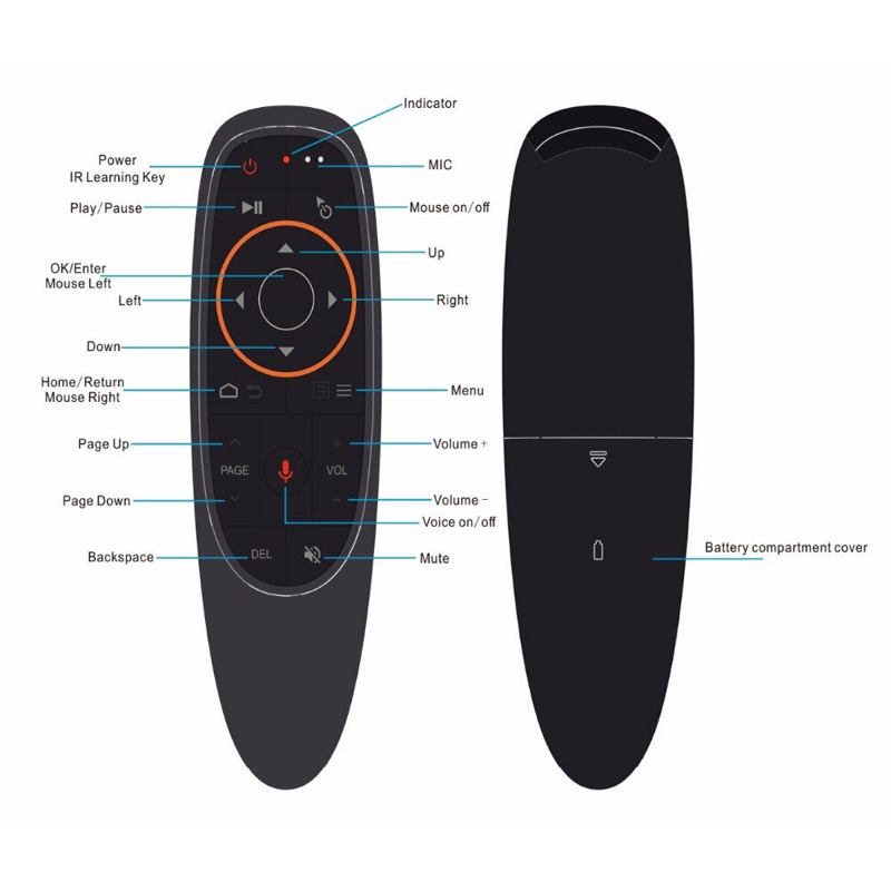 Chuột bay - Điều Khiển Máy Chiếu - TV android - máy tính - laptop  đa năng