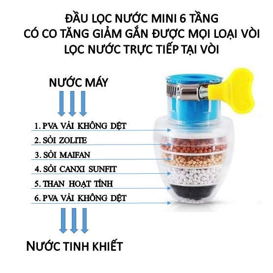 Đầu lọc nước mini 6 tầng lọc có co tăng giảm gắn trực tiếp mọi loại vòi - lọc nước trực tiếp tại vòi