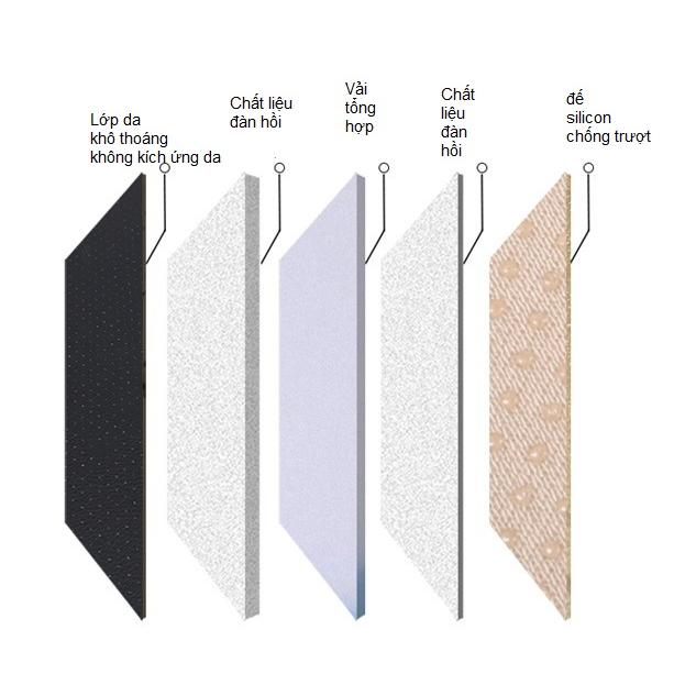 Đệm lót ghế da ô tô cao cấp 5 lớp thoáng khí - êm ái