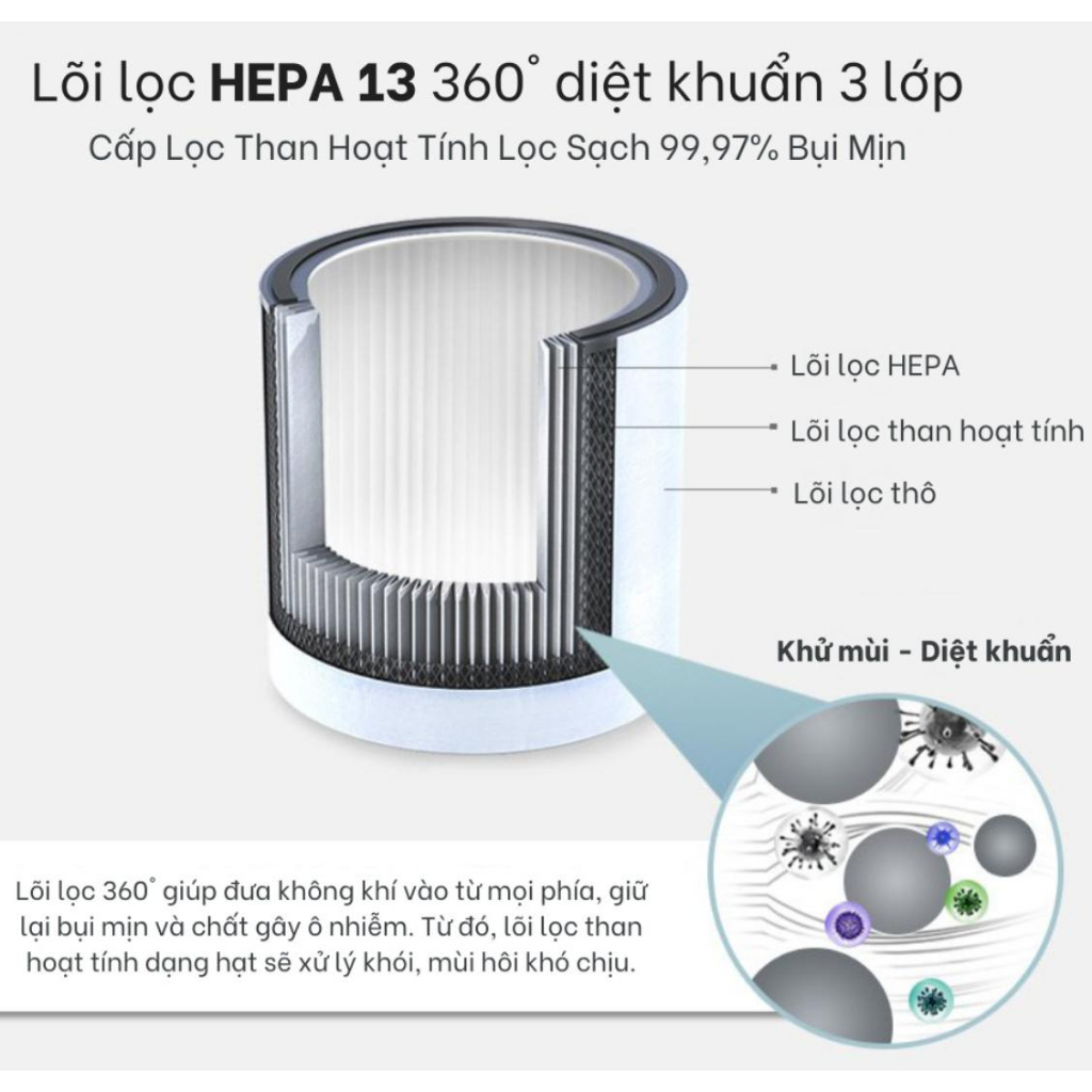 LÕI LỌC HEPA H13 CHO MÁY LỌC KHÔNG KHÍ ALLO A7S