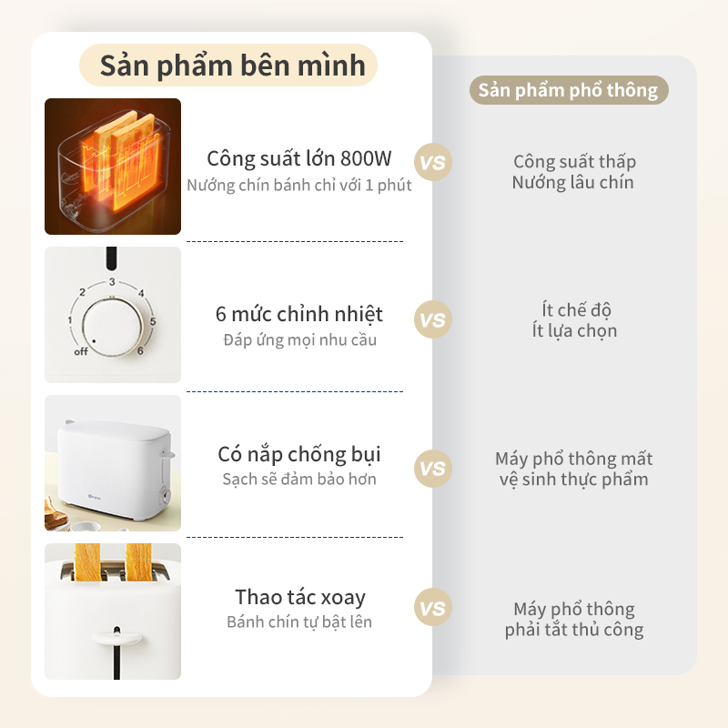 Máy nướng bánh mì SIMPLUS DRSH006 800W làm bánh kẹp sandwich đa năng cho gia đình