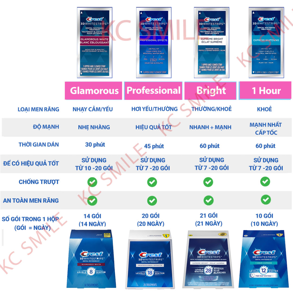 Full Liệu trình 20 ngày  miếng dán trắng răng Crest Professional Effects