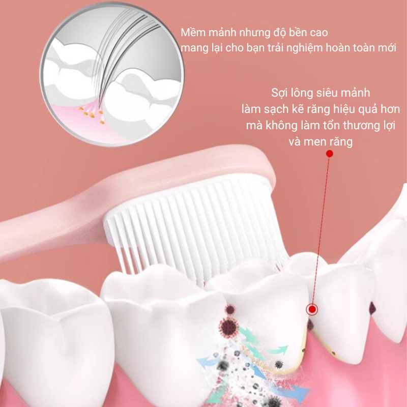 Bàn chải đánh răng nano siêu mềm cho người niềng răng Raoyi R7678