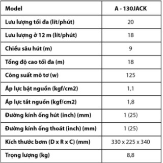 Máy bơm tăng áp Panasonic A-130JACK(125W)