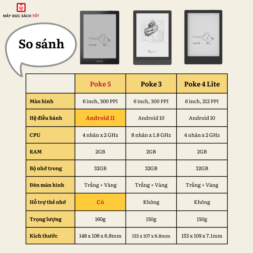 Máy đọc sách Boox Poke 5